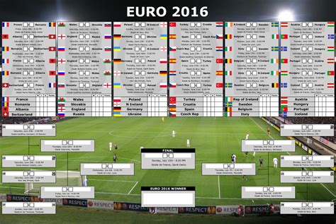 euro 2016 results|UEFA Euro 2016 .